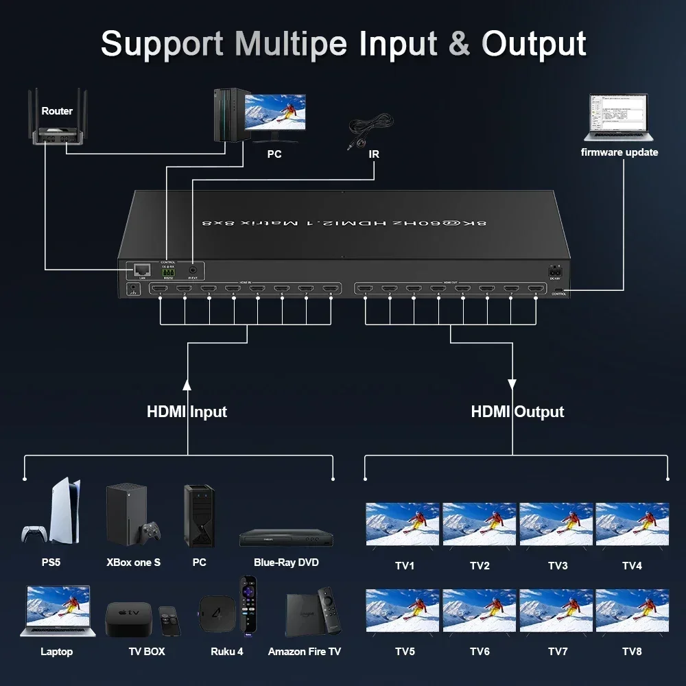Hdmi Matrix Switch - New Factory 8k 4k60hz 8 in