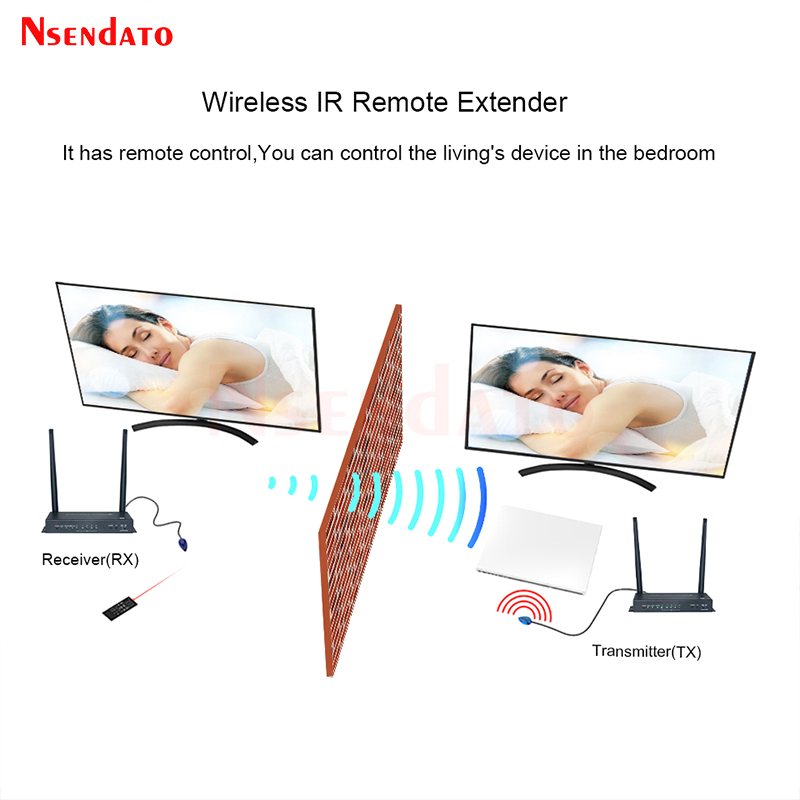 HDMI Wireless Video Transmitte - Hdmi Matrix Switch ulasan dan harga
