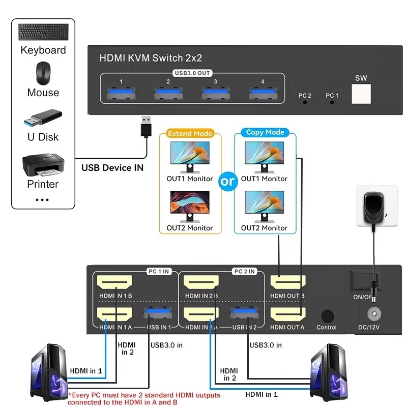 2x2 Dual Monitor HDMI KVM Swit - Hdmi Matrix Switch ulasan dan harga