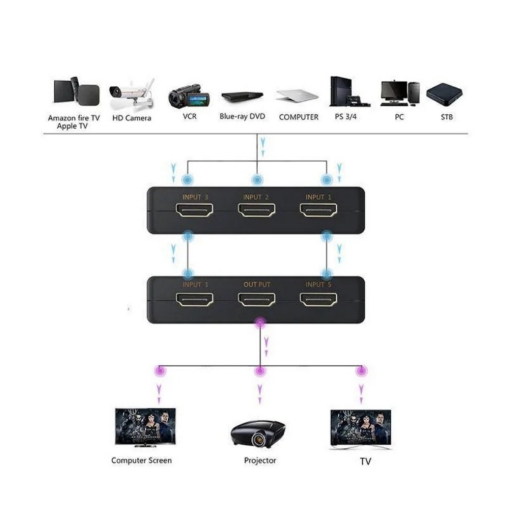 5x1 HDMI Switch HD 4K Video Sw - Hdmi Matrix Switch ulasan dan harga