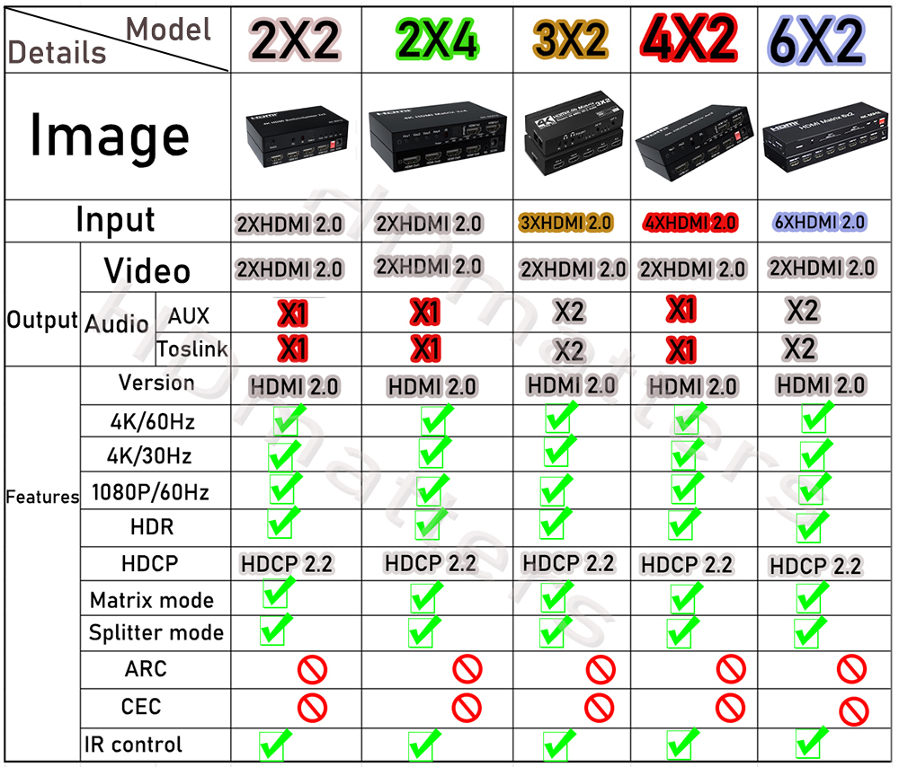 HDMI Matrix 4K 60Hz HDMI 2.0 M - Hdmi Matrix Switch ulasan dan harga