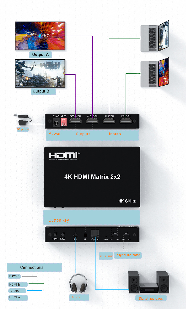 HDMI Matrix 4K 60Hz HDMI 2.0 M - Hdmi Matrix Switch ulasan dan harga