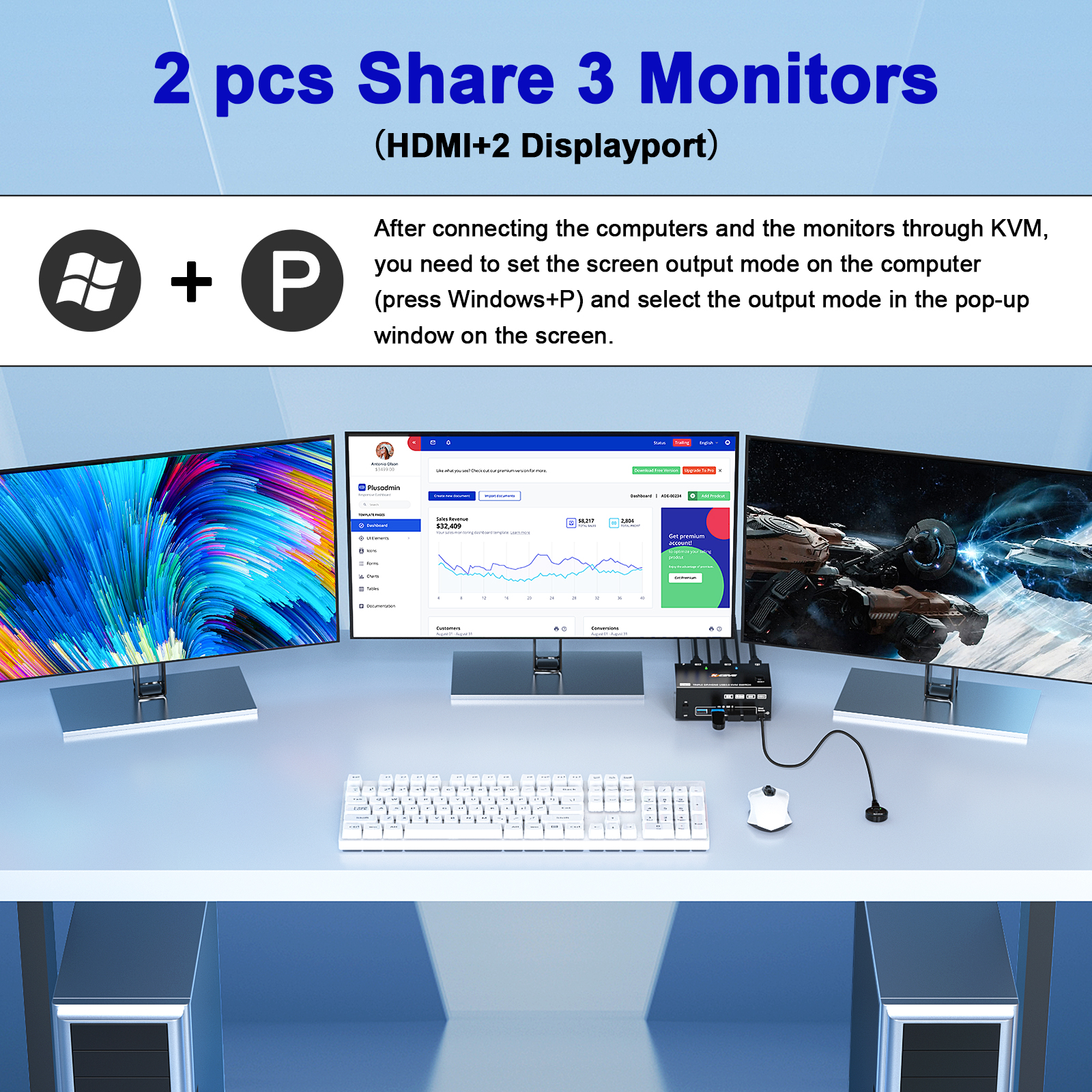 KCEVE 8K Tripe 3 Monitors KVM  - Hdmi Matrix Switch ulasan dan harga