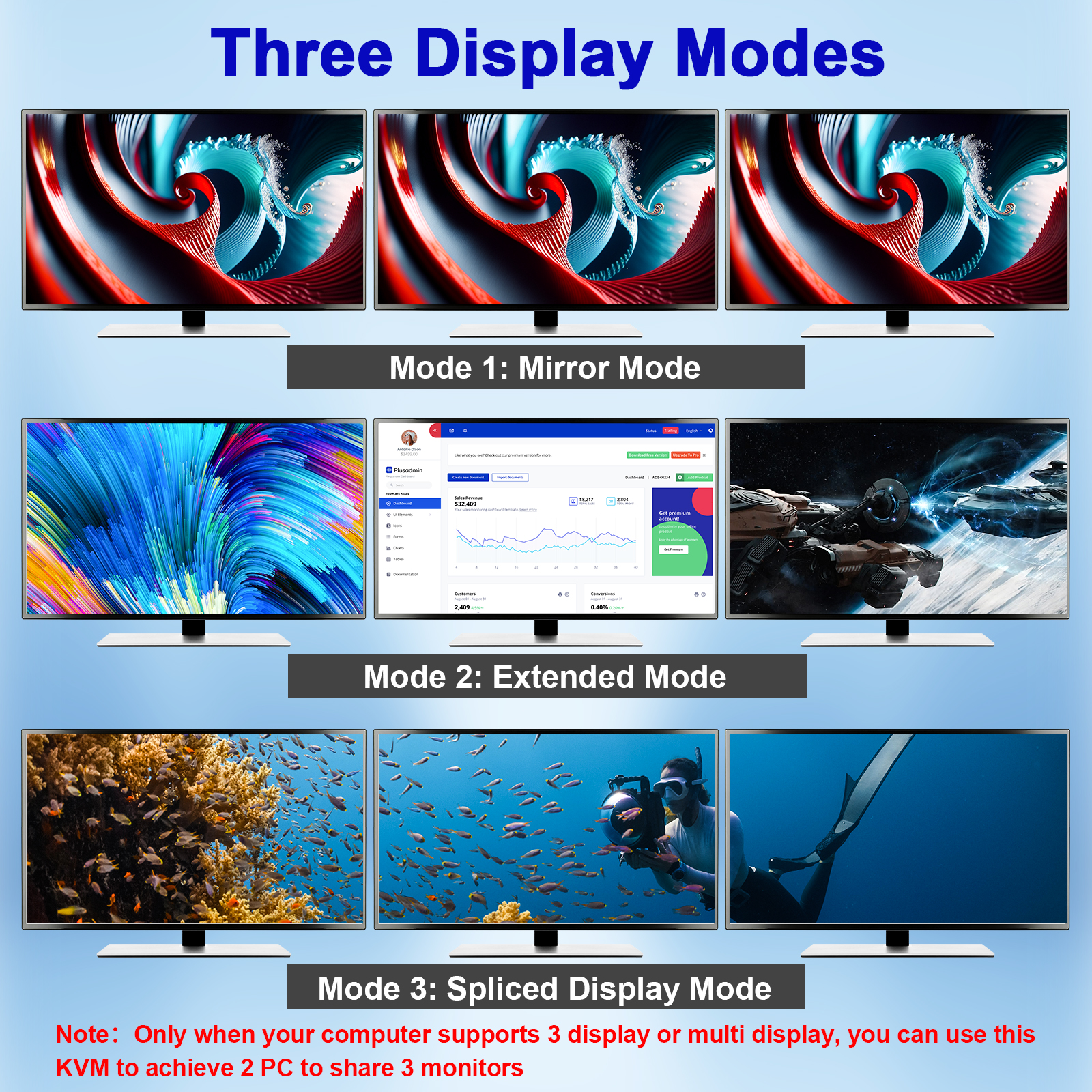KCEVE 8K Tripe 3 Monitors KVM  - Hdmi Matrix Switch ulasan dan harga