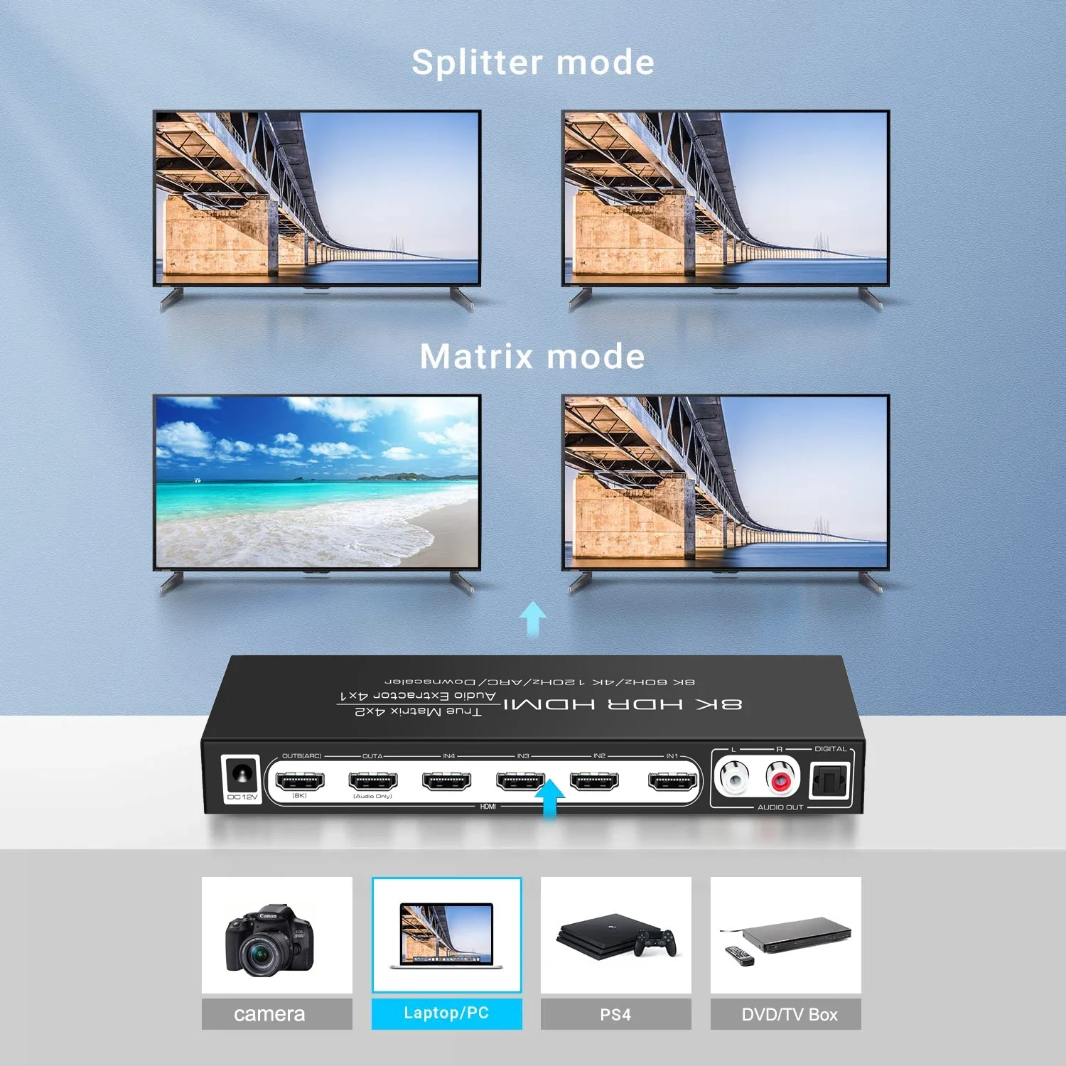 8K 60Hz HDMI Matrix 4x2 Suppor - Hdmi Matrix Switch ulasan dan harga