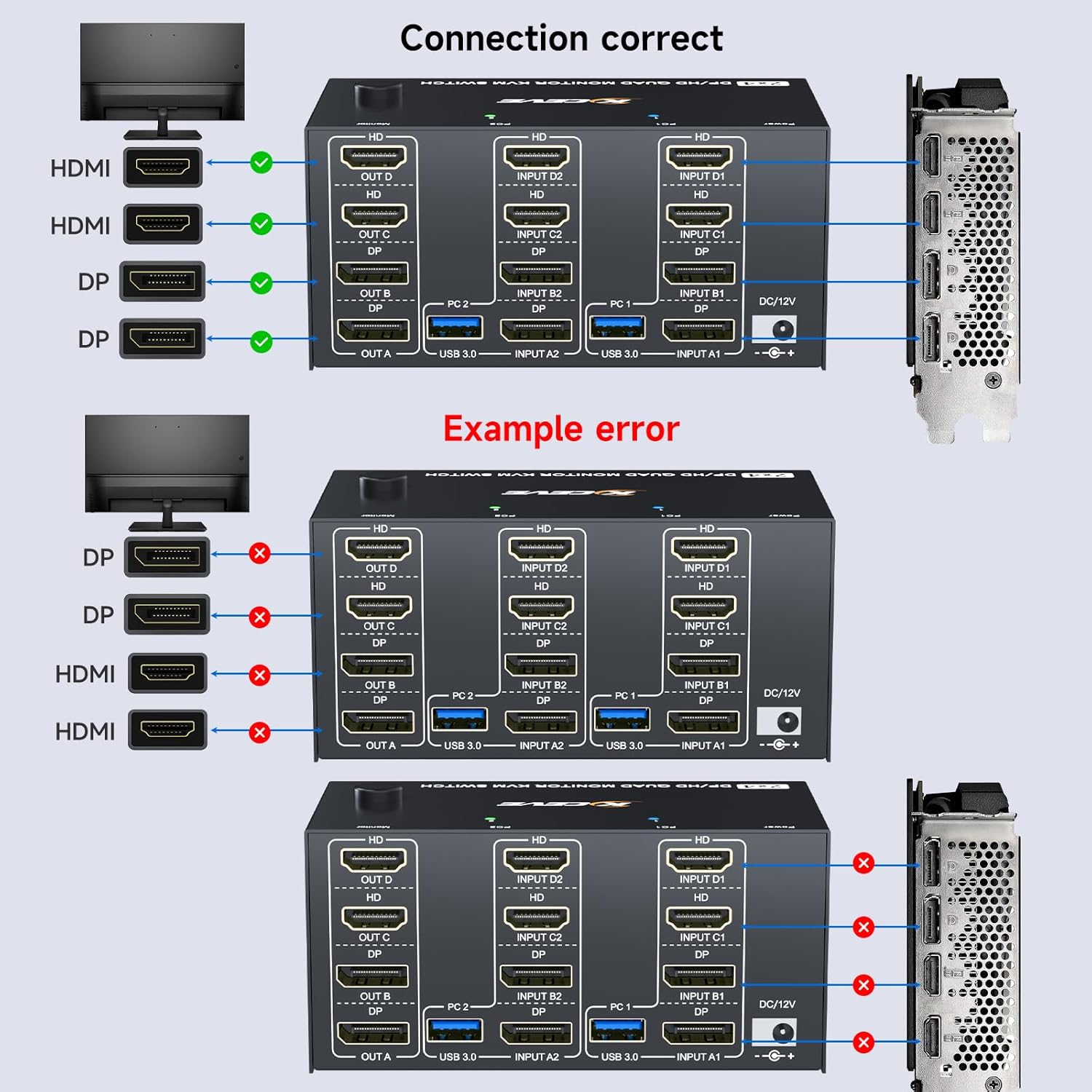 Quad Monitor KVM Switch 4 Moni - Hdmi Matrix Switch ulasan dan harga