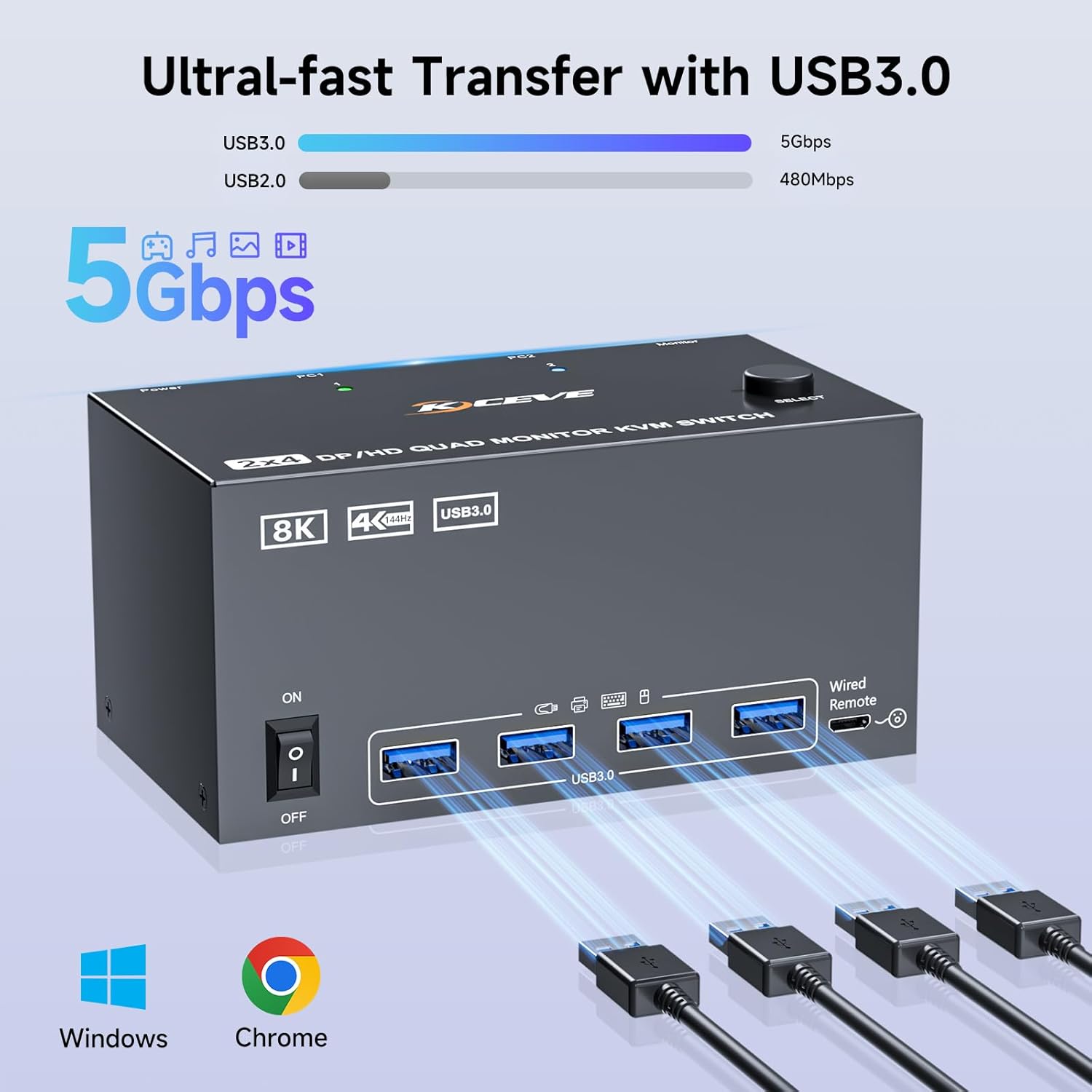 Quad Monitor KVM Switch 4 Moni - Hdmi Matrix Switch ulasan dan harga