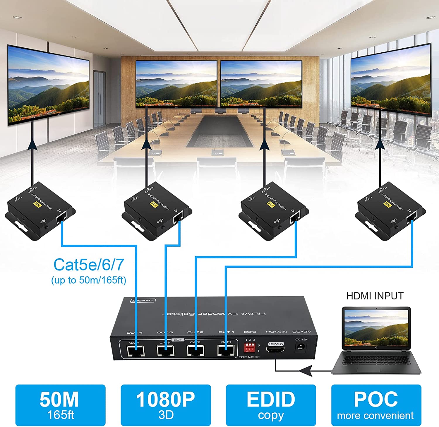 1 in 2 out HDMI Splitter Exten - Hdmi Matrix Switch ulasan dan harga