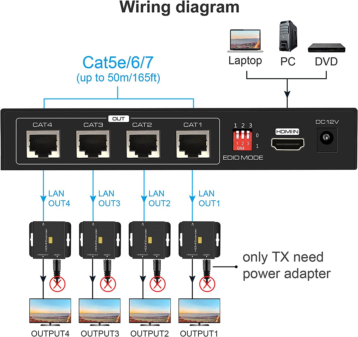 1 in 2 out HDMI Splitter Exten - Hdmi Matrix Switch ulasan dan harga