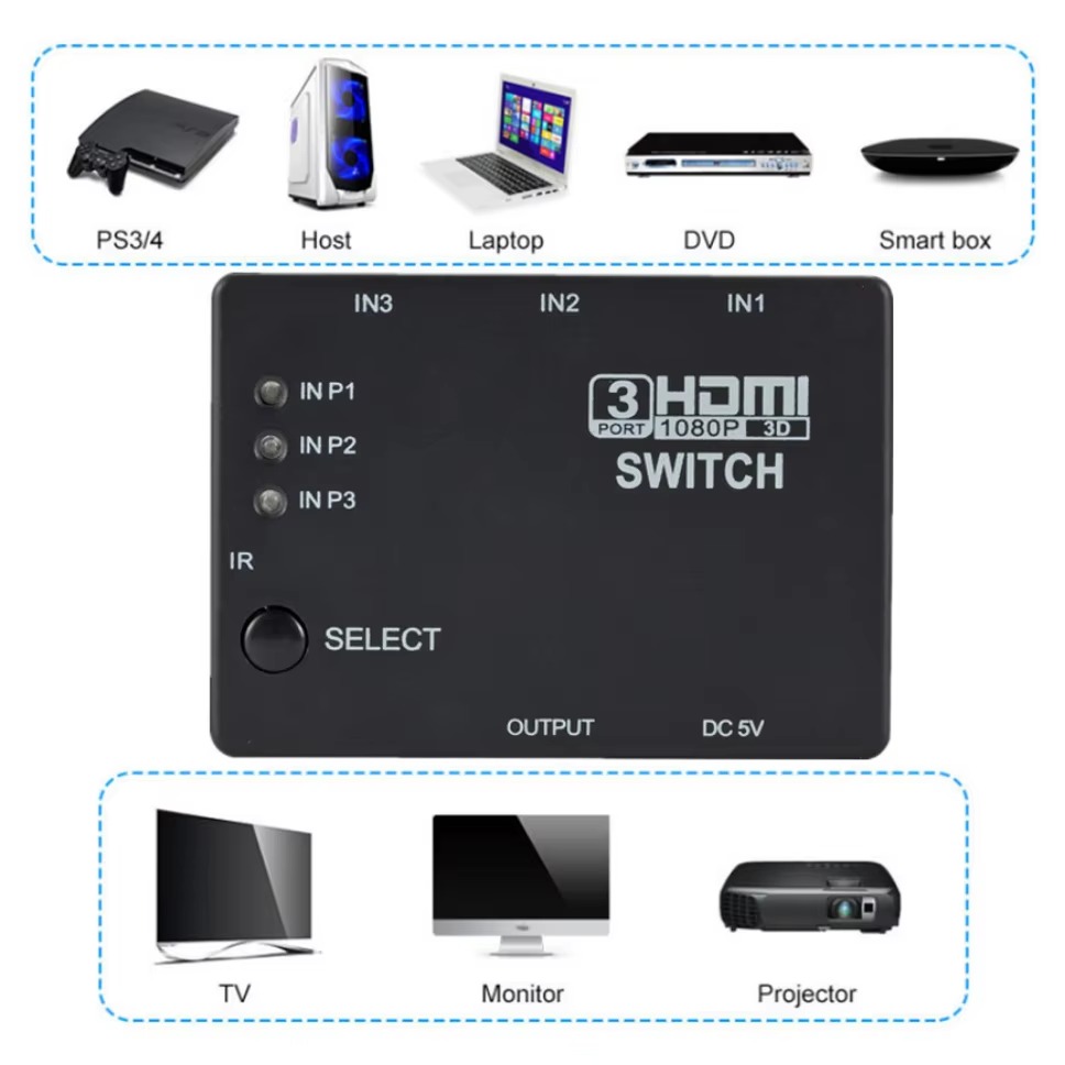 3x1 HDMI Switcher KVM Switches - Hdmi Matrix Switch ulasan dan harga