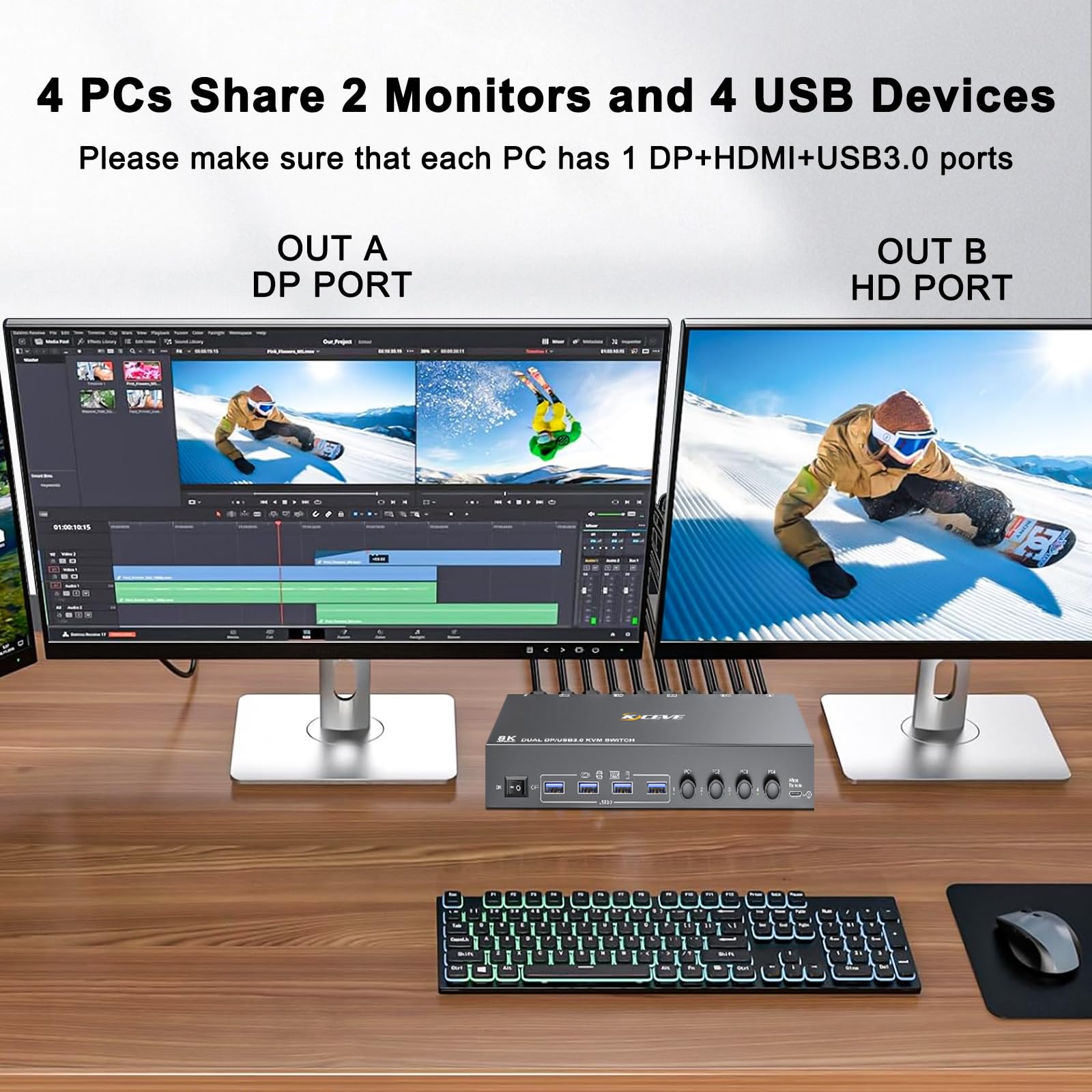 USB 3.0 KVM Switch 2 Monitors  - Hdmi Matrix Switch ulasan dan harga